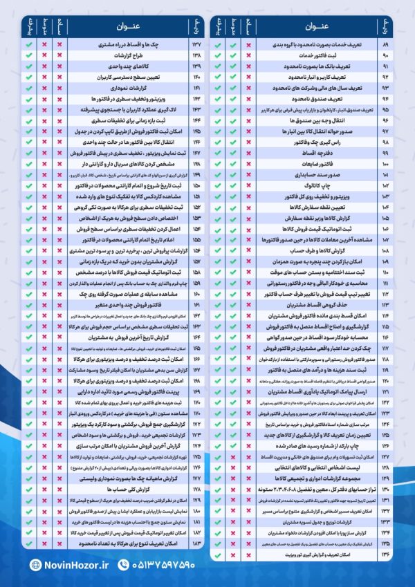 نرم افزار حسابداری پیشرفته - Image 2