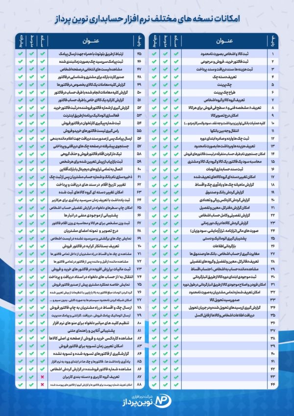 نرم افزار حسابداری پیشرفته - Image 3