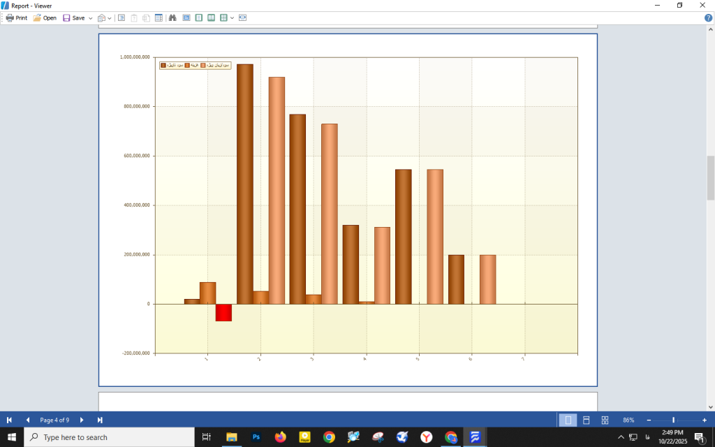 نمودار سود و زیان