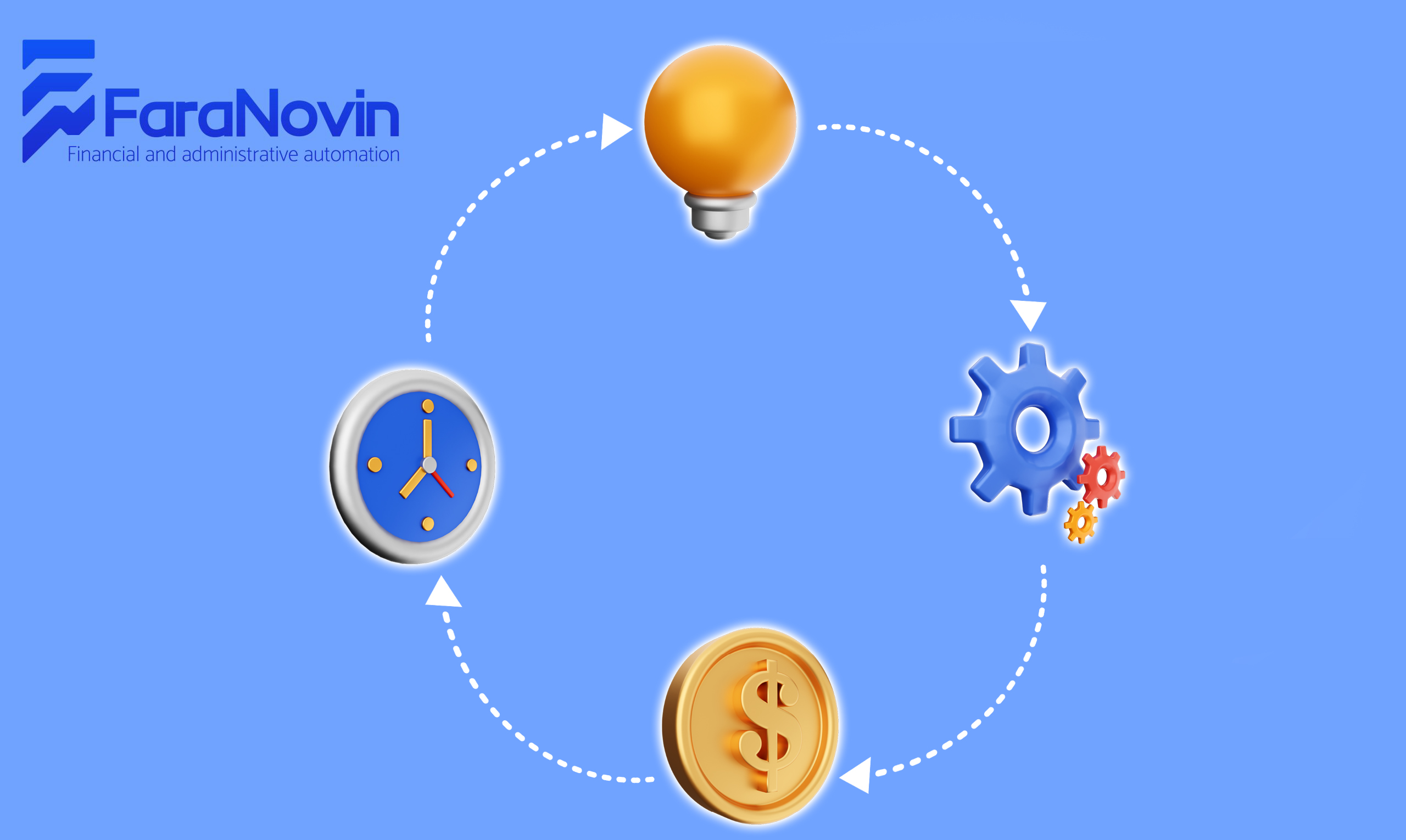 اهمیت مکانیزه‌سازی فرآیندها در...